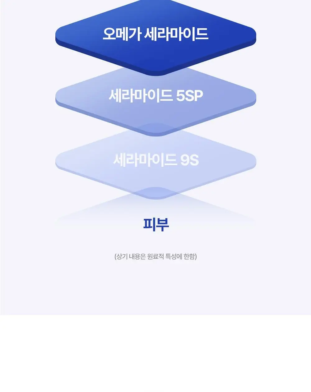 [조슈아PICK] 리얼베리어 마스크 10매 3종 택1(장벽/수분/쿨링) 상세페이지 7